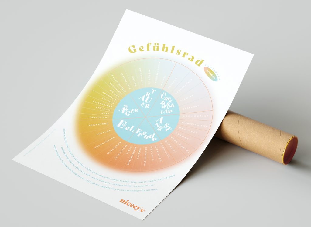 niceey Poster – Gefühlsrad A4 niceey, gefühlsrad, papeterie, jessica rinne, emotionen
